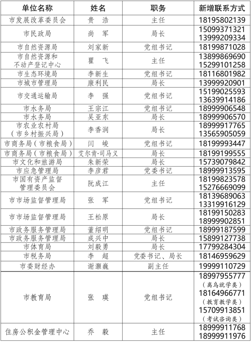 今日0-21时乌鲁木齐新增10+154，新疆社会面疫情传播链尚未完全阻断