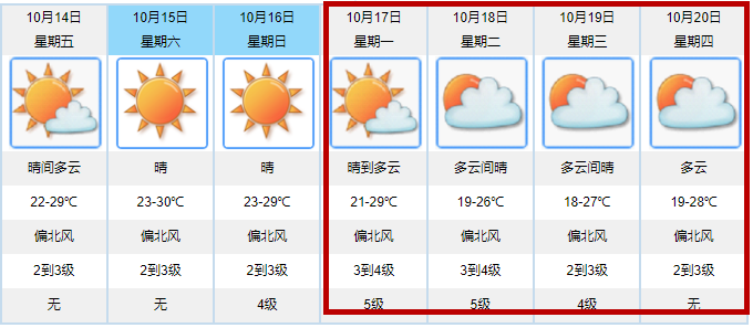 @江门街坊:气温回升?新一轮强冷空气又要来!还有台风最新动向...休闲区蓝鸢梦想 - Www.slyday.coM @江门街坊:气温回升?新一轮强冷空气又要来!还有台风最新动向...休闲区蓝鸢梦想 - Www.slyday.coM