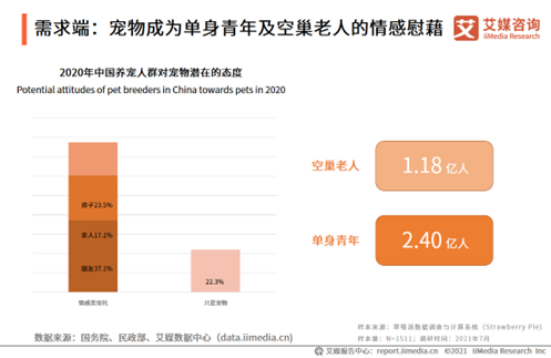 9000多万人的“孤独感”又撑起了一条赛道休闲区蓝鸢梦想 - Www.slyday.coM 9000多万人的“孤独感”又撑起了一条赛道休闲区蓝鸢梦想 - Www.slyday.coM
