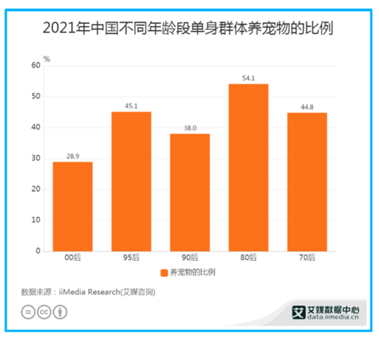 9000多万人的“孤独感”又撑起了一条赛道休闲区蓝鸢梦想 - Www.slyday.coM 9000多万人的“孤独感”又撑起了一条赛道休闲区蓝鸢梦想 - Www.slyday.coM