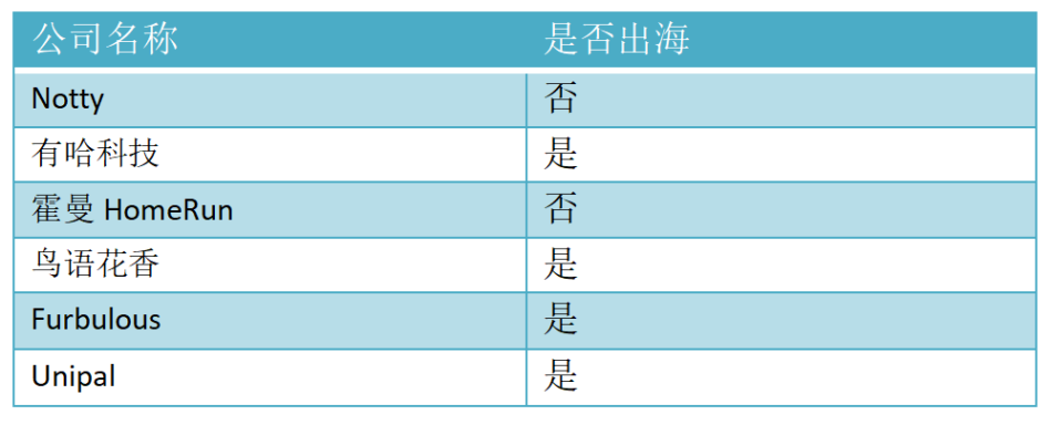 9000多万人的“孤独感”又撑起了一条赛道休闲区蓝鸢梦想 - Www.slyday.coM 9000多万人的“孤独感”又撑起了一条赛道休闲区蓝鸢梦想 - Www.slyday.coM