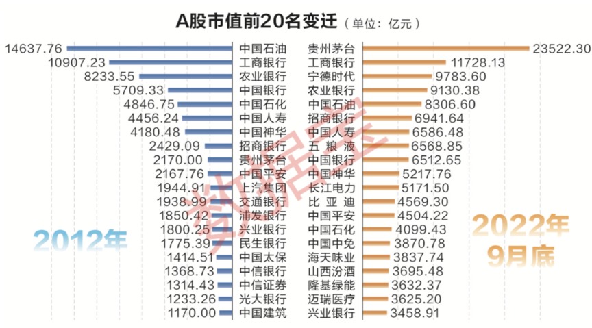 中国资本市场这十年:“硬科技”风头正劲 A股公司科技含量稳步提升休闲区蓝鸢梦想 - Www.slyday.coM 中国资本市场这十年:“硬科技”风头正劲 A股公司科技含量稳步提升休闲区蓝鸢梦想 - Www.slyday.coM