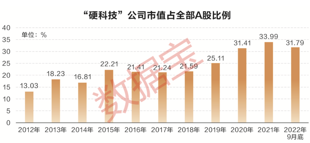 中国资本市场这十年:“硬科技”风头正劲 A股公司科技含量稳步提升休闲区蓝鸢梦想 - Www.slyday.coM 中国资本市场这十年:“硬科技”风头正劲 A股公司科技含量稳步提升休闲区蓝鸢梦想 - Www.slyday.coM