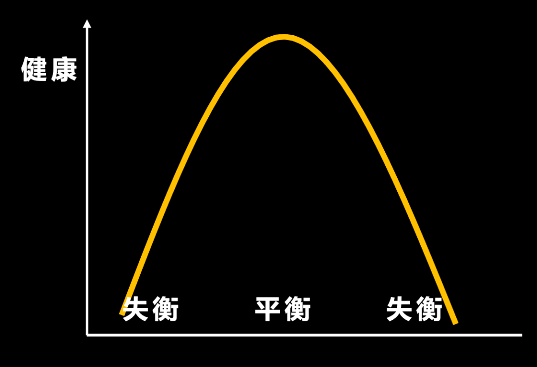 很多人对健康的理解,其实是错误的休闲区蓝鸢梦想 - Www.slyday.coM 很多人对健康的理解,其实是错误的休闲区蓝鸢梦想 - Www.slyday.coM