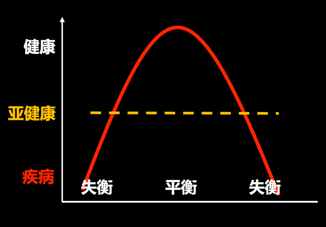 很多人对健康的理解,其实是错误的休闲区蓝鸢梦想 - Www.slyday.coM 很多人对健康的理解,其实是错误的休闲区蓝鸢梦想 - Www.slyday.coM