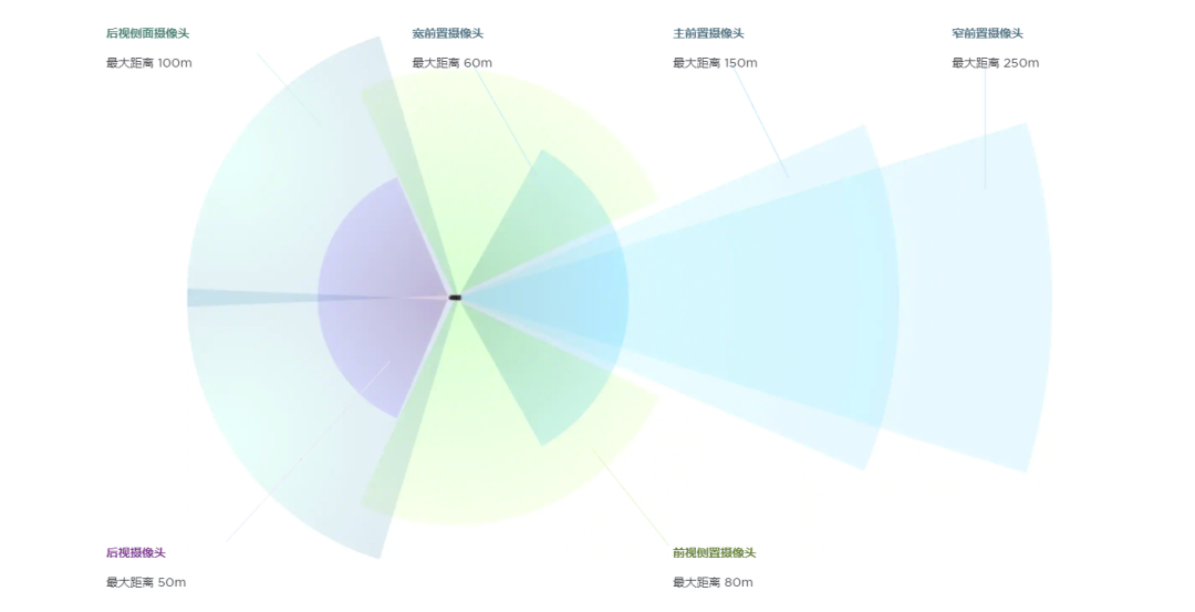 一颗雷达都不要!除了特斯拉,谁敢这么狂?休闲区蓝鸢梦想 - Www.slyday.coM 一颗雷达都不要!除了特斯拉,谁敢这么狂?休闲区蓝鸢梦想 - Www.slyday.coM
