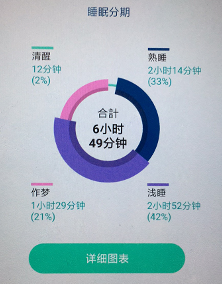 很多人对健康的理解,其实是错误的休闲区蓝鸢梦想 - Www.slyday.coM 很多人对健康的理解,其实是错误的休闲区蓝鸢梦想 - Www.slyday.coM