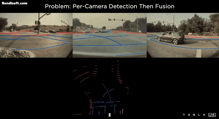 一颗雷达都不要!除了特斯拉,谁敢这么狂?休闲区蓝鸢梦想 - Www.slyday.coM 一颗雷达都不要!除了特斯拉,谁敢这么狂?休闲区蓝鸢梦想 - Www.slyday.coM