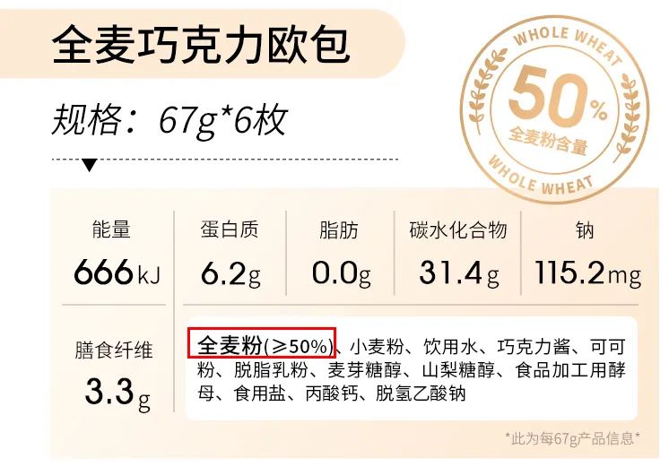 这个欧包才是减脂人该吃的面包!休闲区蓝鸢梦想 - Www.slyday.coM 这个欧包才是减脂人该吃的面包!休闲区蓝鸢梦想 - Www.slyday.coM