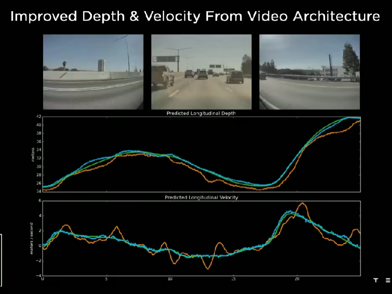 一颗雷达都不要!除了特斯拉,谁敢这么狂?休闲区蓝鸢梦想 - Www.slyday.coM 一颗雷达都不要!除了特斯拉,谁敢这么狂?休闲区蓝鸢梦想 - Www.slyday.coM
