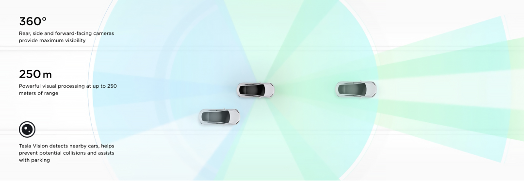 一颗雷达都不要!除了特斯拉,谁敢这么狂?休闲区蓝鸢梦想 - Www.slyday.coM 一颗雷达都不要!除了特斯拉,谁敢这么狂?休闲区蓝鸢梦想 - Www.slyday.coM