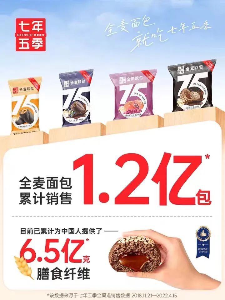 这个欧包才是减脂人该吃的面包!休闲区蓝鸢梦想 - Www.slyday.coM 这个欧包才是减脂人该吃的面包!休闲区蓝鸢梦想 - Www.slyday.coM