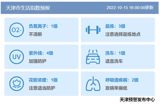 【津城天气】本月第三轮冷空气又双叒来了!休闲区蓝鸢梦想 - Www.slyday.coM 【津城天气】本月第三轮冷空气又双叒来了!休闲区蓝鸢梦想 - Www.slyday.coM