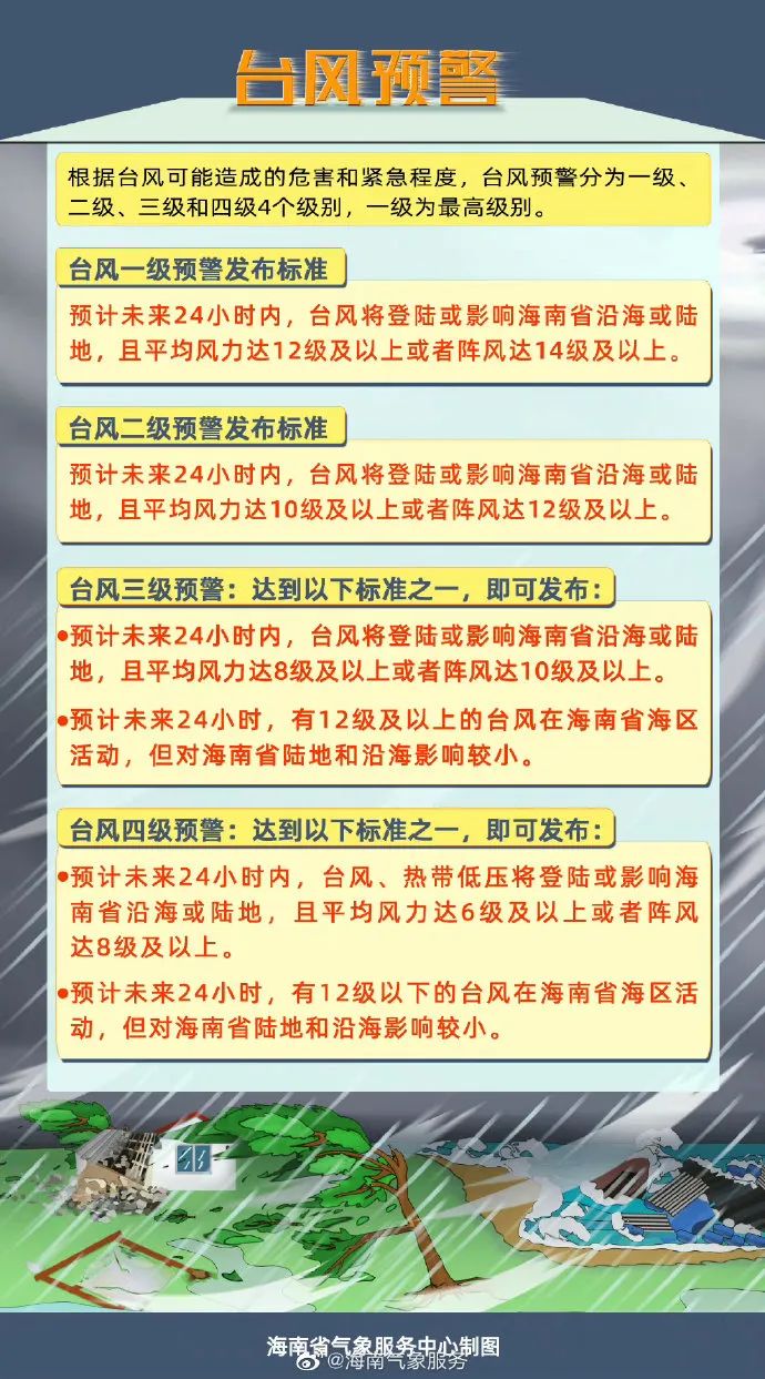 海南发布台风四级预警!最强达12休闲区蓝鸢梦想 - Www.slyday.coM 海南发布台风四级预警!最强达12休闲区蓝鸢梦想 - Www.slyday.coM