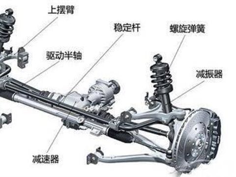 汽车悬架的秘密，要买车的你都了解吗？
