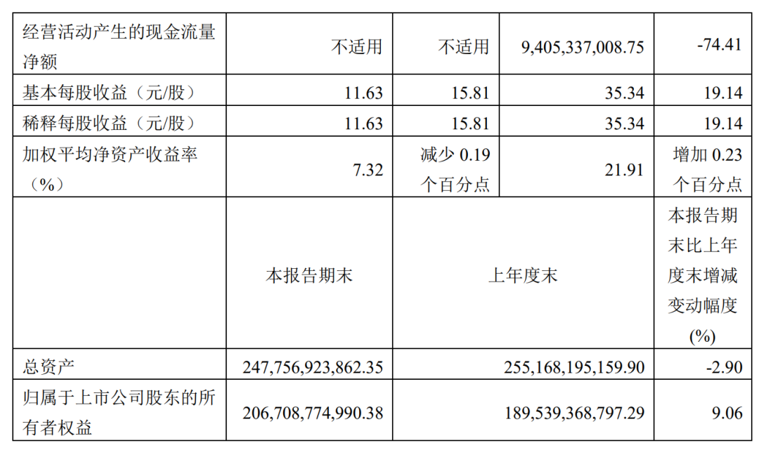 茅台前三季度盈利444亿元 直销收入超300亿 “喝酒”行情何时能来?休闲区蓝鸢梦想 - Www.slyday.coM 茅台前三季度盈利444亿元 直销收入超300亿 “喝酒”行情何时能来?休闲区蓝鸢梦想 - Www.slyday.coM