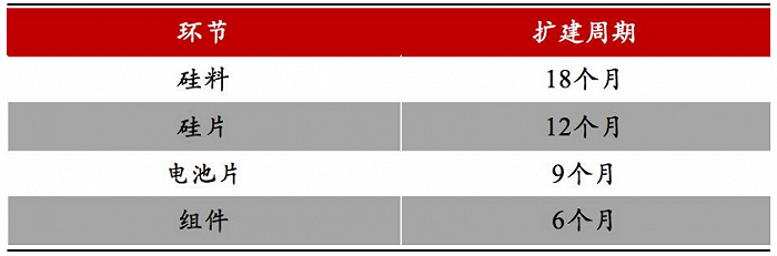 光伏龙头们,再不垂直一体化就真晚了休闲区蓝鸢梦想 - Www.slyday.coM 光伏龙头们,再不垂直一体化就真晚了休闲区蓝鸢梦想 - Www.slyday.coM