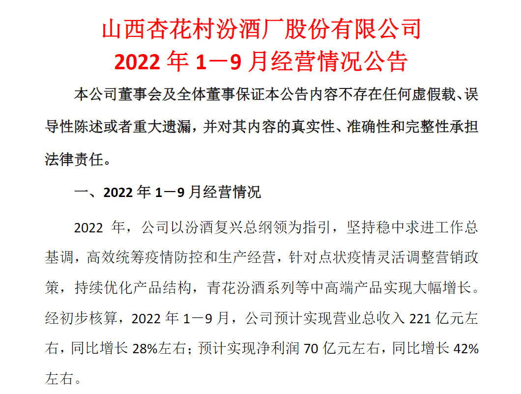 茅台前三季度净利润同比增19.14%,多家白酒企业预喜休闲区蓝鸢梦想 - Www.slyday.coM 茅台前三季度净利润同比增19.14%,多家白酒企业预喜休闲区蓝鸢梦想 - Www.slyday.coM