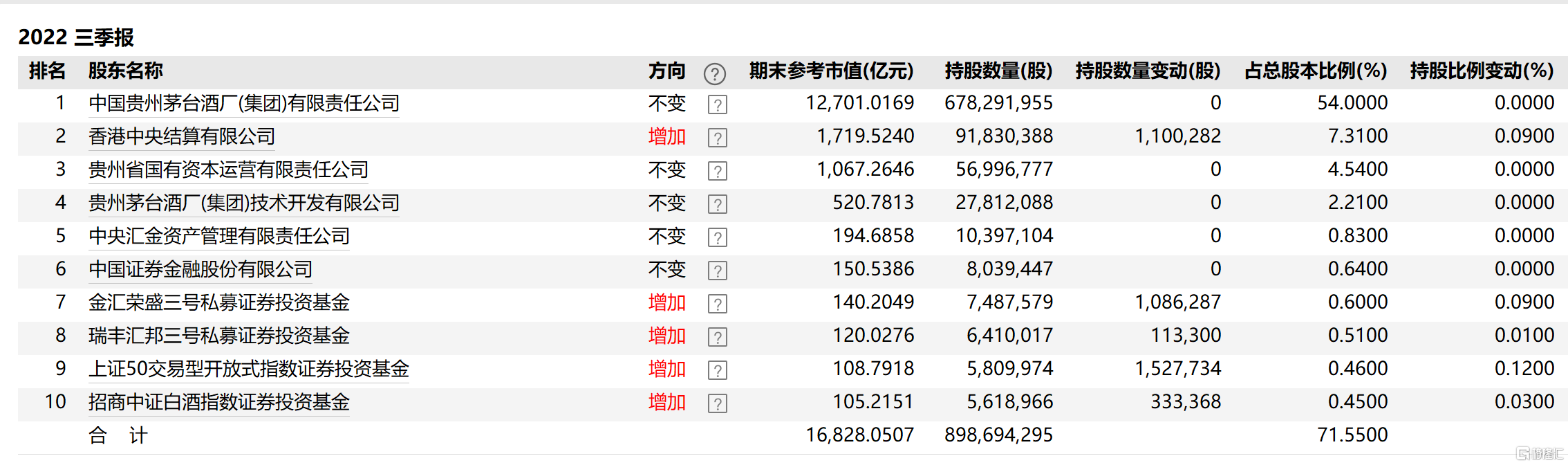 茅台前三季度大赚444亿元!直销渠道增量明显、“i茅台”营收近85亿元……休闲区蓝鸢梦想 - Www.slyday.coM 茅台前三季度大赚444亿元!直销渠道增量明显、“i茅台”营收近85亿元……休闲区蓝鸢梦想 - Www.slyday.coM