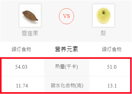 它长得像红薯,却是“人间仙果”!吃了通便顺畅、血糖降,比梨还多汁~休闲区蓝鸢梦想 - Www.slyday.coM 它长得像红薯,却是“人间仙果”!吃了通便顺畅、血糖降,比梨还多汁~休闲区蓝鸢梦想 - Www.slyday.coM