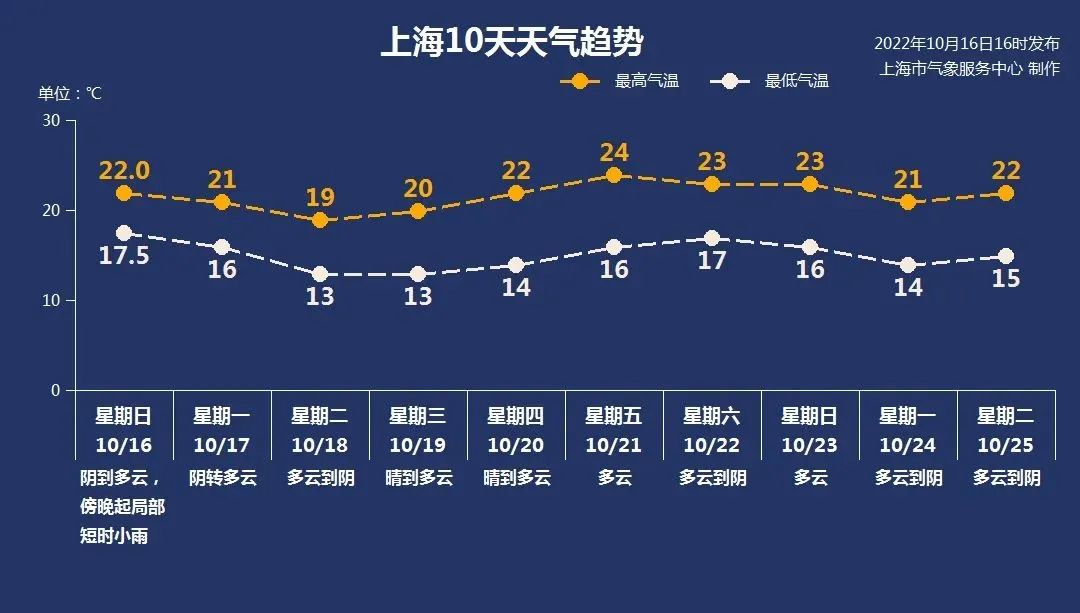 台风“纳沙”夹击冷空气!@上海人,注意大风降温休闲区蓝鸢梦想 - Www.slyday.coM 台风“纳沙”夹击冷空气!@上海人,注意大风降温休闲区蓝鸢梦想 - Www.slyday.coM
