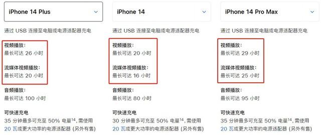 iPhone 14 Plus游戏续航实测,真的只是Plus了一点点休闲区蓝鸢梦想 - Www.slyday.coM iPhone 14 Plus游戏续航实测,真的只是Plus了一点点休闲区蓝鸢梦想 - Www.slyday.coM