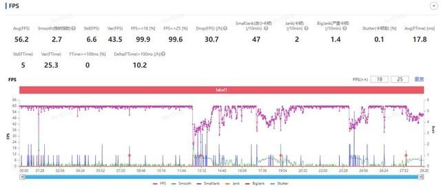iPhone 14 Plus游戏续航实测,真的只是Plus了一点点休闲区蓝鸢梦想 - Www.slyday.coM iPhone 14 Plus游戏续航实测,真的只是Plus了一点点休闲区蓝鸢梦想 - Www.slyday.coM