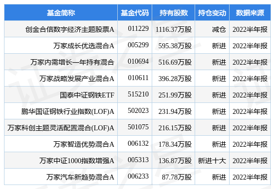 成都都江堰市（友发集团*新公告：拟新设供应链管理全资子公司 注册资本10亿）