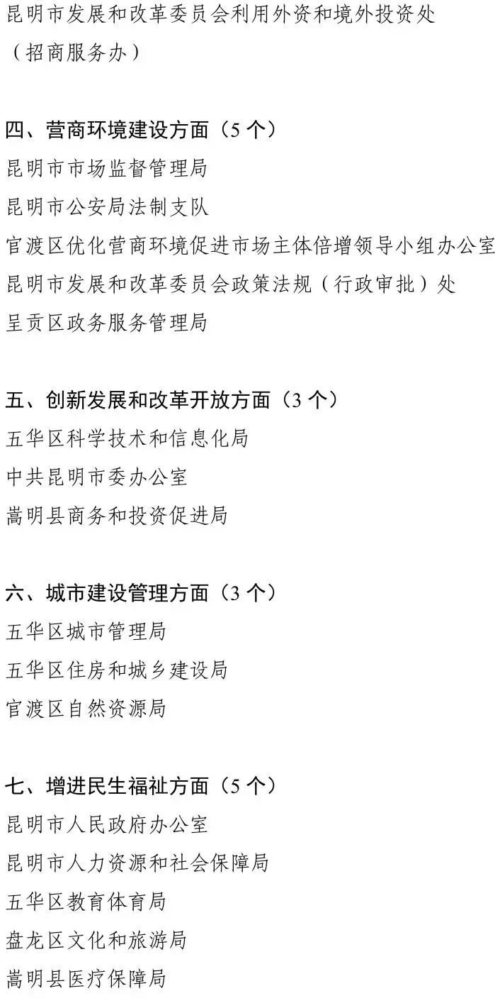 昆明拟对这些集体和个人进行奖励!有你认识的吗?休闲区蓝鸢梦想 - Www.slyday.coM 昆明拟对这些集体和个人进行奖励!有你认识的吗?休闲区蓝鸢梦想 - Www.slyday.coM