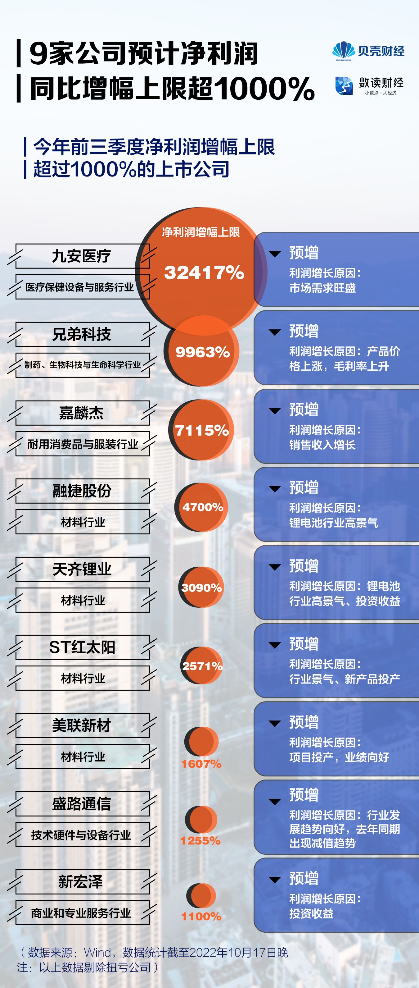  10微博 微信