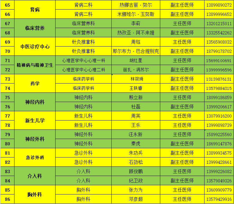 民生服务丨全力保障就医需求 新疆医科大学第一附属医院面向社会公布医疗专家咨询电话