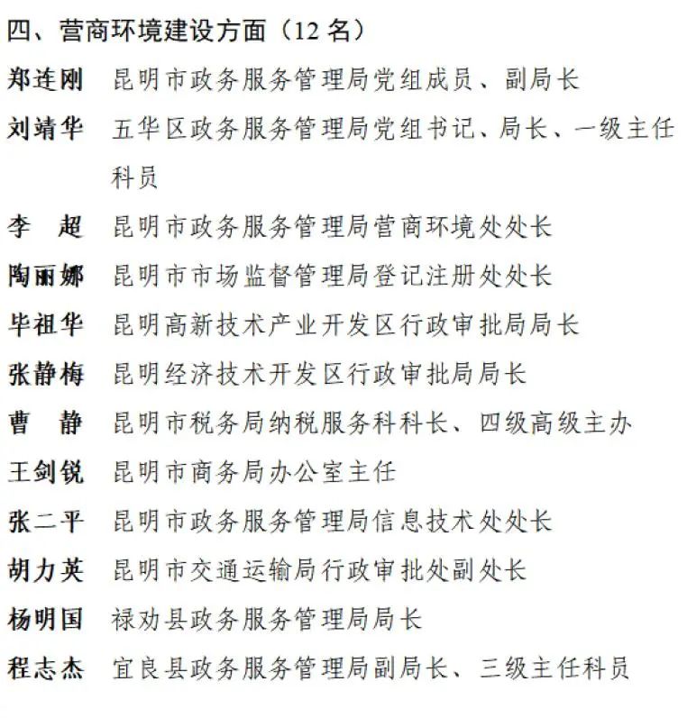 昆明拟对这些集体和个人进行奖励!有你认识的吗?休闲区蓝鸢梦想 - Www.slyday.coM 昆明拟对这些集体和个人进行奖励!有你认识的吗?休闲区蓝鸢梦想 - Www.slyday.coM