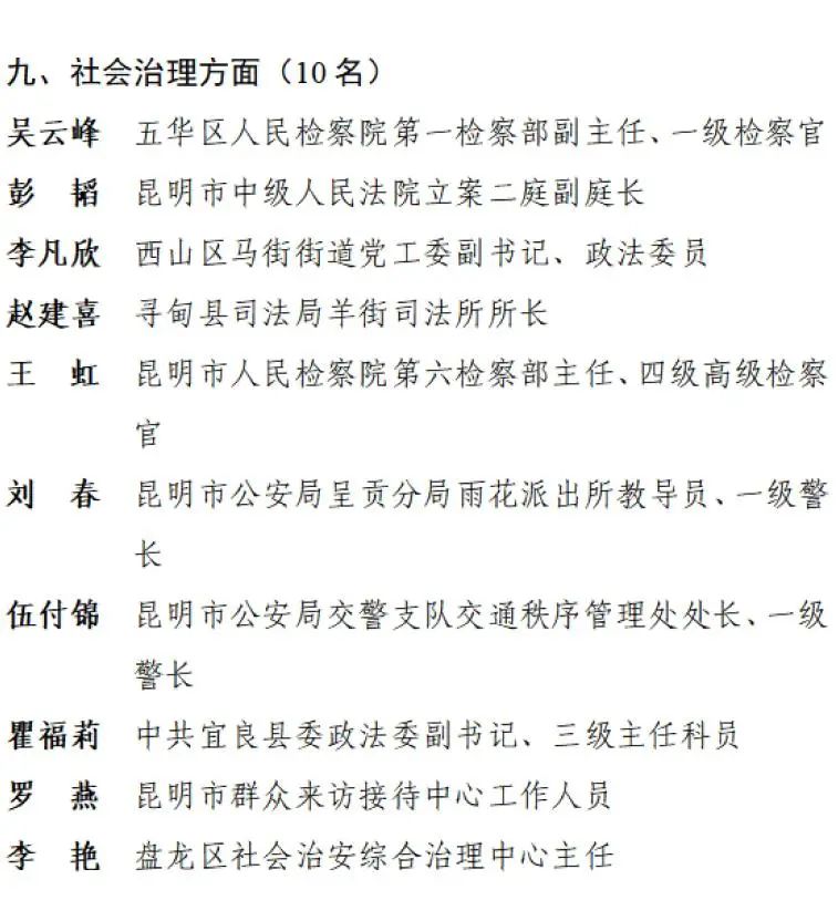 昆明拟对这些集体和个人进行奖励!有你认识的吗?休闲区蓝鸢梦想 - Www.slyday.coM 昆明拟对这些集体和个人进行奖励!有你认识的吗?休闲区蓝鸢梦想 - Www.slyday.coM