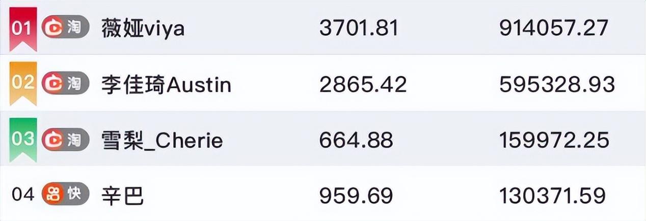 那些模仿新东方直播带货的企业,后来都怎样了?休闲区蓝鸢梦想 - Www.slyday.coM 那些模仿新东方直播带货的企业,后来都怎样了?休闲区蓝鸢梦想 - Www.slyday.coM