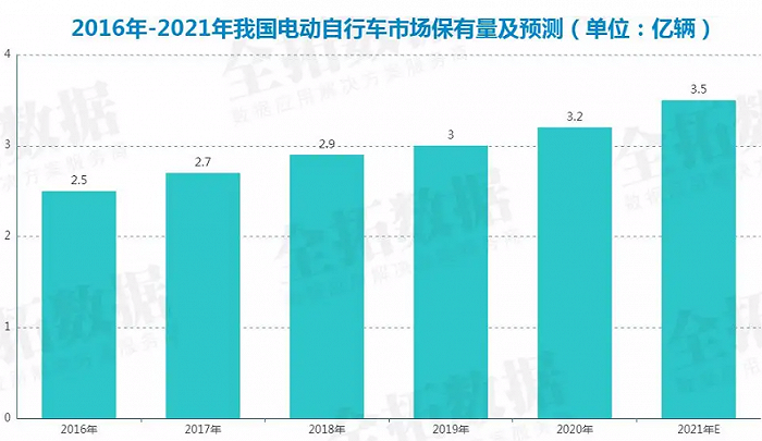 为什么年轻人迷上小电驴了?休闲区蓝鸢梦想 - Www.slyday.coM 为什么年轻人迷上小电驴了?休闲区蓝鸢梦想 - Www.slyday.coM