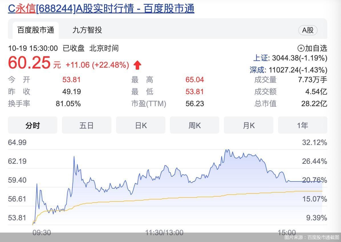 开盘上涨9.4%，永信至诚依赖的网络靶场是什么