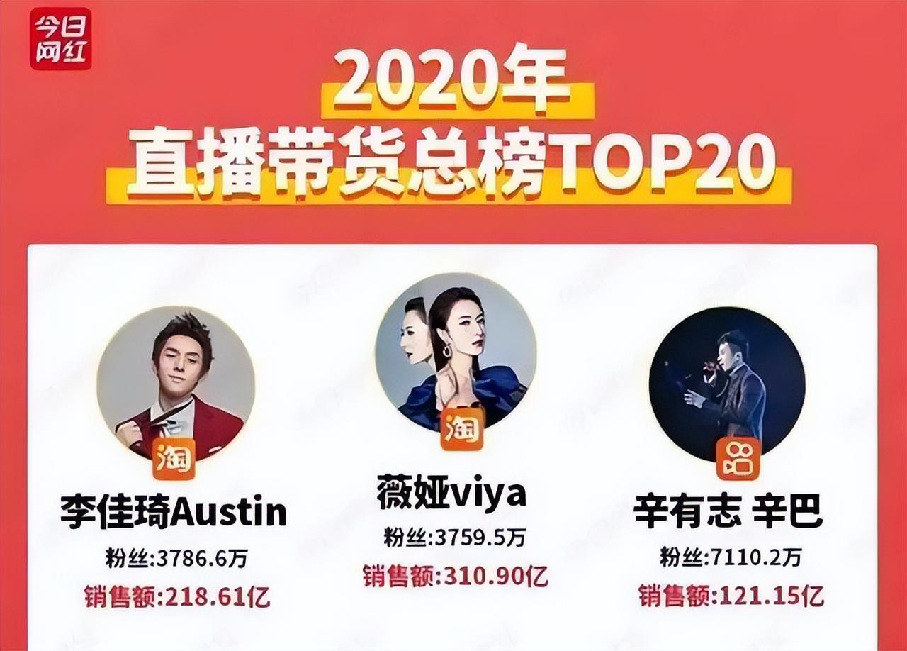 那些模仿新东方直播带货的企业,后来都怎样了?休闲区蓝鸢梦想 - Www.slyday.coM 那些模仿新东方直播带货的企业,后来都怎样了?休闲区蓝鸢梦想 - Www.slyday.coM