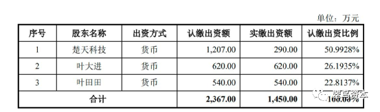 楚天科技并购计划生疑：业绩对赌“一切从简”？