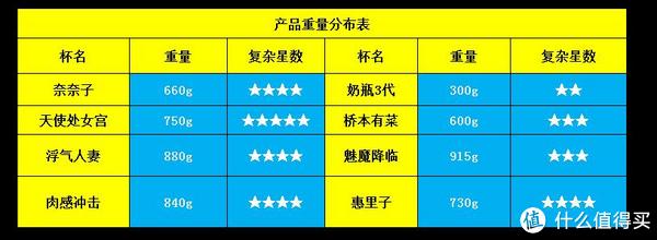日本飞机杯排名第一用了10款日系飞机杯后的总结!奈奈子的秘密/天使宫!插图2 日本飞机杯排名第一用了10款日系飞机杯后的总结!奈奈子的秘密/天使宫!插图2