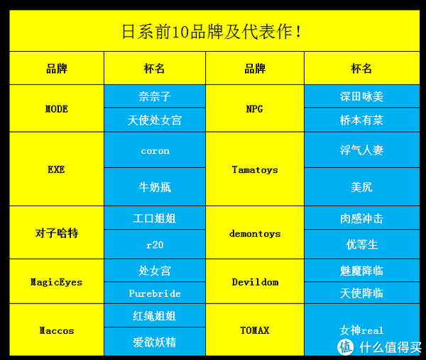 日本飞机杯排名第一用了10款日系飞机杯后的总结!奈奈子的秘密/天使宫!插图 日本飞机杯排名第一用了10款日系飞机杯后的总结!奈奈子的秘密/天使宫!插图