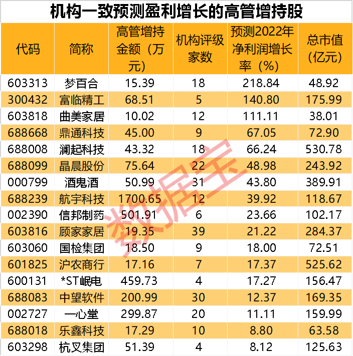 声明:数据宝所有资讯内容不构成投资建议,股市有风险,投资需谨慎。