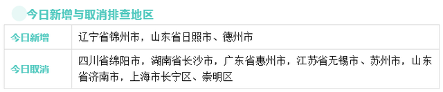 轨道交通9号线新车即将上线丨中心城区路网更新年度计划(第三批)公布休闲区蓝鸢梦想 - Www.slyday.coM 轨道交通9号线新车即将上线丨中心城区路网更新年度计划(第三批)公布休闲区蓝鸢梦想 - Www.slyday.coM