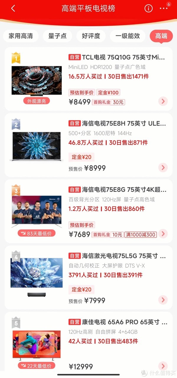 太疯狂了(小米电视pk海信电视投屏)小米电视对比海信电视,2022年高端电视排行榜更新:海信守住优势,华为、小米均未入榜, 太疯狂了(小米电视pk海信电视投屏)小米电视对比海信电视,2022年高端电视排行榜更新:海信守住优势,华为、小米均未入榜,