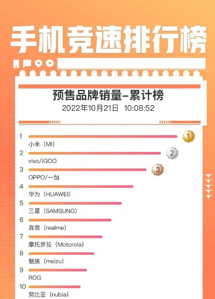 双十一预售榜单公布,进来抄作业休闲区蓝鸢梦想 - Www.slyday.coM 双十一预售榜单公布,进来抄作业休闲区蓝鸢梦想 - Www.slyday.coM