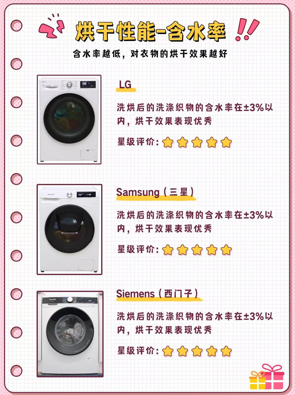 越早知道越好(海尔洗烘一体机好用吗)海尔洗烘一体机好还是单独烘干机好,(图3) 越早知道越好(海尔洗烘一体机好用吗)海尔洗烘一体机好还是单独烘干机好,(图3)