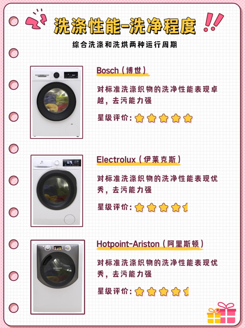越早知道越好(海尔洗烘一体机好用吗)海尔洗烘一体机好还是单独烘干机好,(图1) 越早知道越好(海尔洗烘一体机好用吗)海尔洗烘一体机好还是单独烘干机好,(图1)