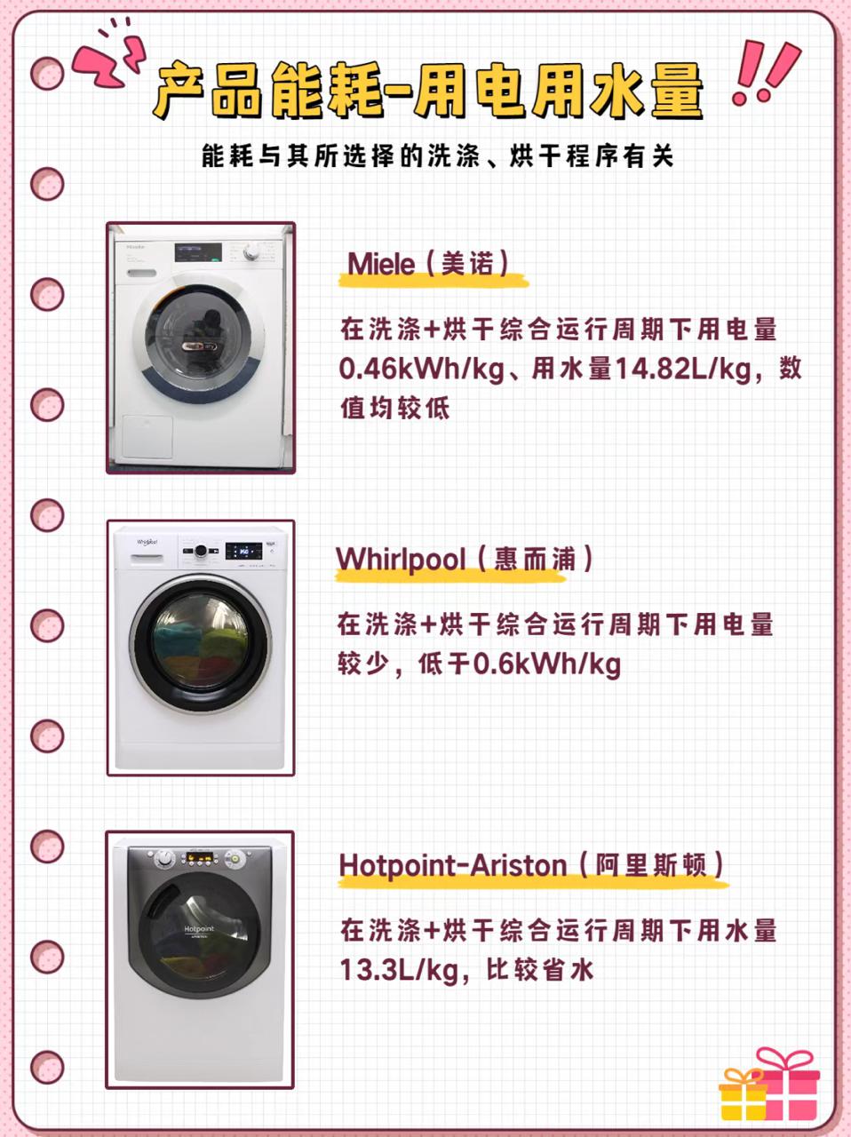 越早知道越好(海尔洗烘一体机好用吗)海尔洗烘一体机好还是单独烘干机好,(图4) 越早知道越好(海尔洗烘一体机好用吗)海尔洗烘一体机好还是单独烘干机好,(图4)