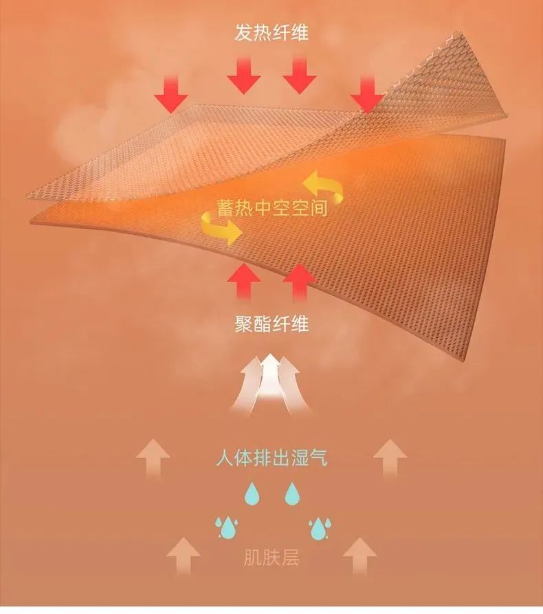 保暖内衣不是越厚越好!这套保暖内衣轻薄到隐形、恒温保暖超强,太好穿了休闲区蓝鸢梦想 - Www.slyday.coM 保暖内衣不是越厚越好!这套保暖内衣轻薄到隐形、恒温保暖超强,太好穿了休闲区蓝鸢梦想 - Www.slyday.coM