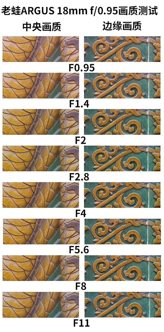 F0.95的诱惑 老蛙两款新定焦镜头评测休闲区蓝鸢梦想 - Www.slyday.coM F0.95的诱惑 老蛙两款新定焦镜头评测休闲区蓝鸢梦想 - Www.slyday.coM