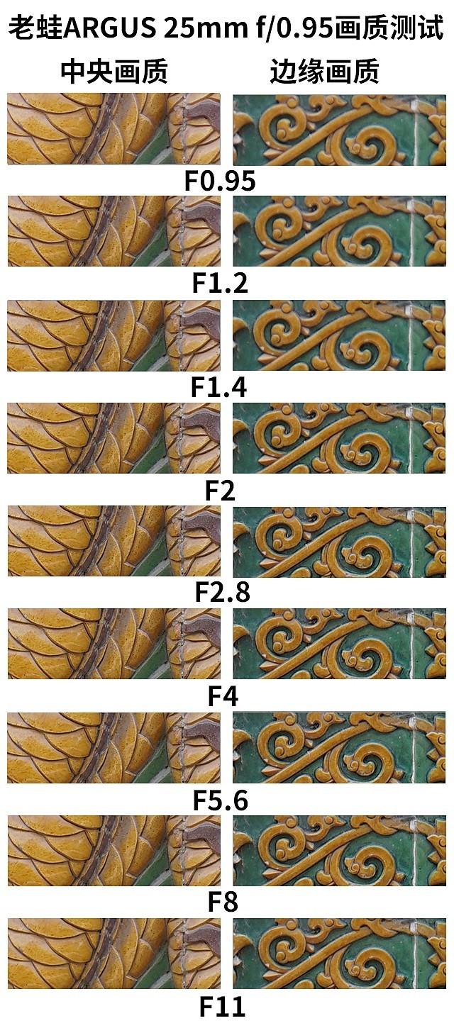 F0.95的诱惑 老蛙两款新定焦镜头评测休闲区蓝鸢梦想 - Www.slyday.coM F0.95的诱惑 老蛙两款新定焦镜头评测休闲区蓝鸢梦想 - Www.slyday.coM